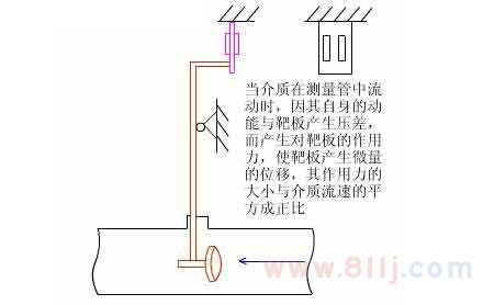 智能靶式流量计原理