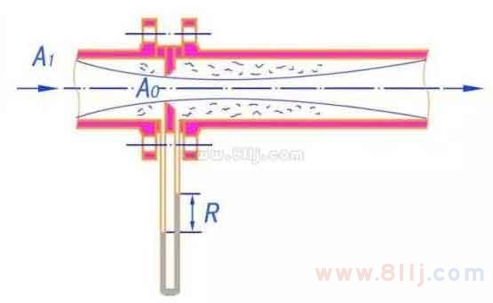 智能孔板流量计原理