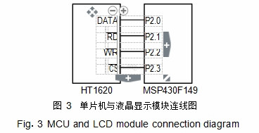 图 3	单片机与液晶显现?？榱咄? data-ke-src=