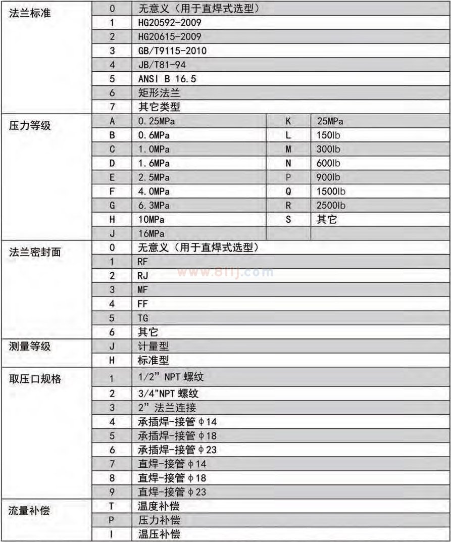 多孔流量计选型代码表