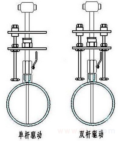 德尔塔巴流量计结构