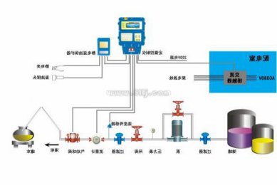电磁流量计4-20mA输出设置详细教程
